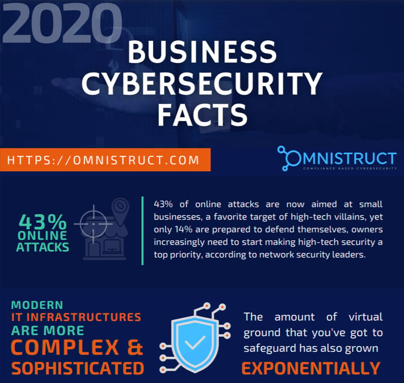 Thumbnail_Cybersecurity Facts Infographics