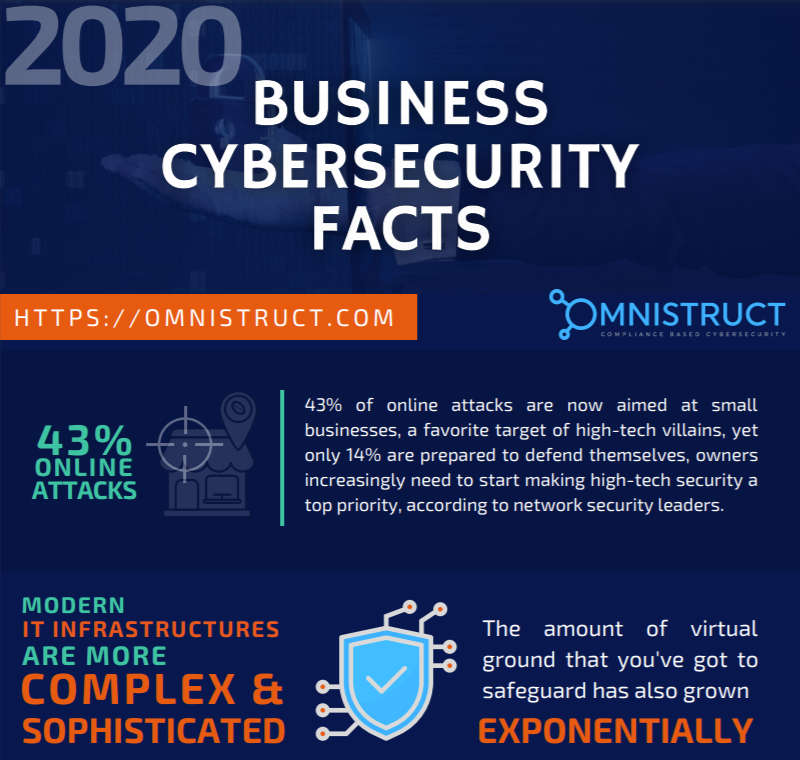 Thumbnail_Cybersecurity Facts Infographics Thumbnail_Cybersecurity Facts Infographics